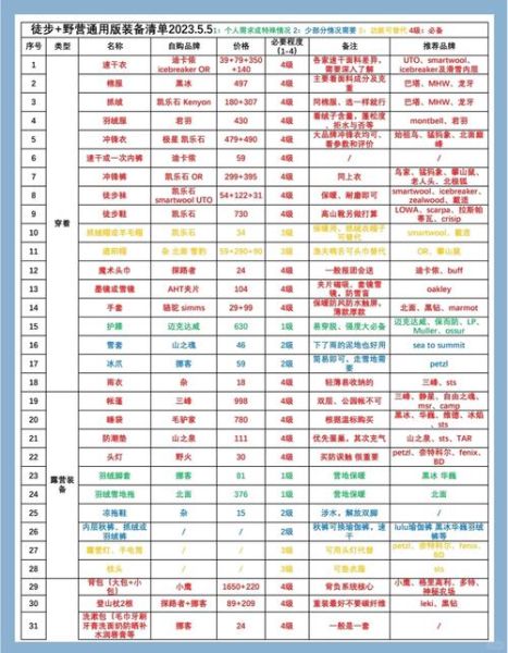 户外旅游装备清单_新手徒步必备有哪些