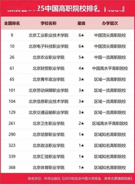 北京专科院校有哪些_北京高职怎么选