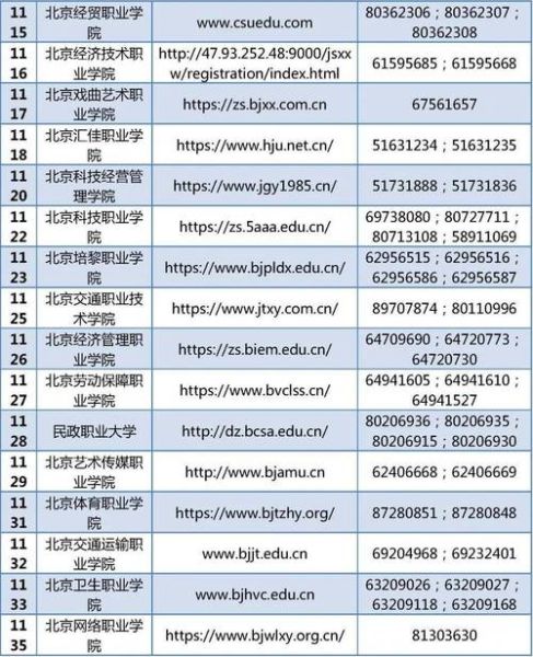 北京专科院校有哪些_北京高职怎么选