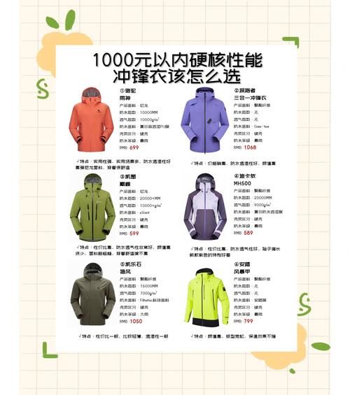 户外女装冲锋衣怎么选_防水指数多少够用
