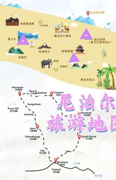尼泊尔高原反应怎么缓解_尼泊尔高原旅游注意事项