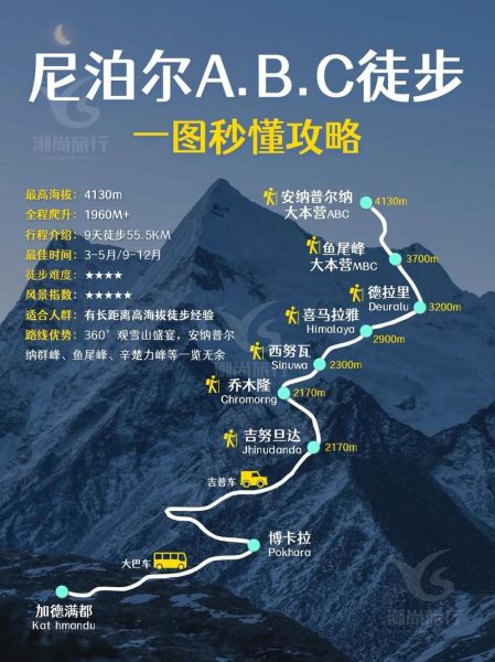 尼泊尔高原反应怎么缓解_尼泊尔高原旅游注意事项