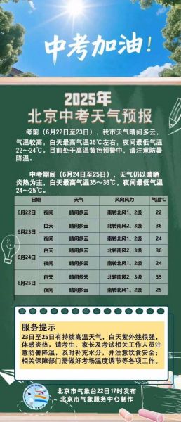 北京大兴区天气预报_未来一周气温变化