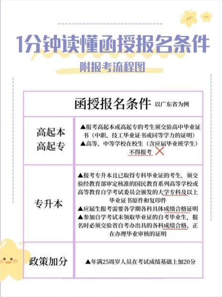 西安驴窝户外怎么样_报名流程是什么