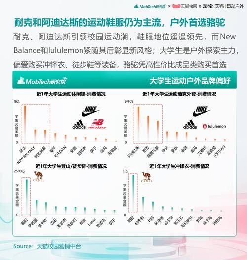 户外品牌市场占有率_如何提高户外品牌市场占有率