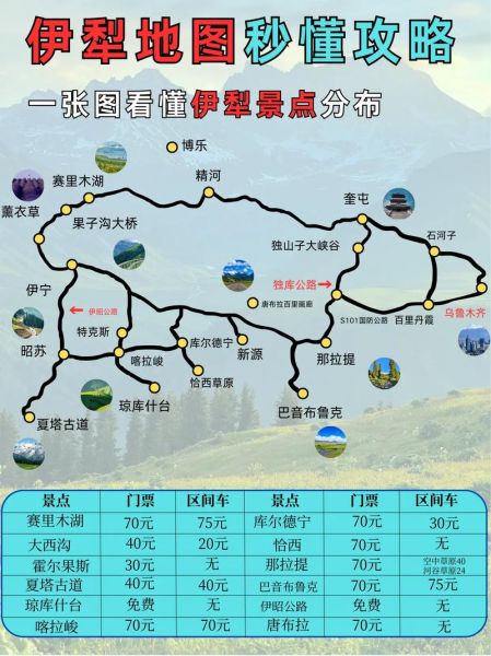 新疆伊犁属于高原吗_伊犁海拔多少米