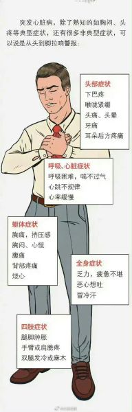 高原反应会心脏疼吗_高原心脏不适怎么办