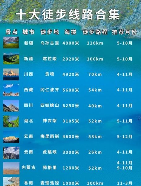 户外必去的地方有哪些_户外徒步路线怎么选