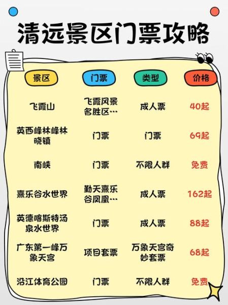 清远冰雪王国门票价格_开放时间