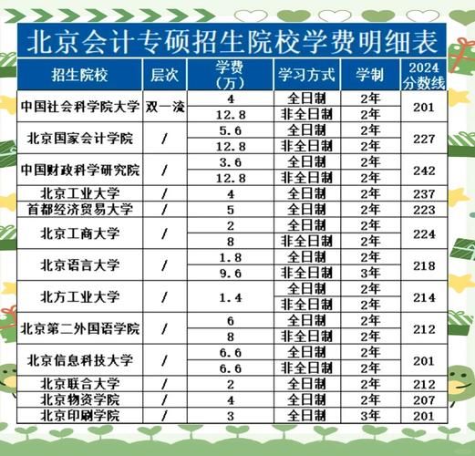 北京财经专修学院怎么样_北京财经专修学院学费