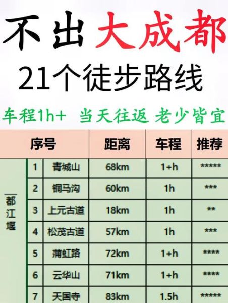 成都飞鹰户外怎么样_飞鹰户外徒步路线推荐