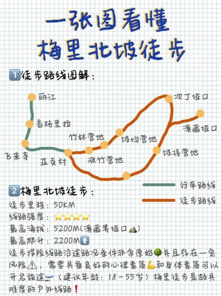 昆明梅里户外俱乐部怎么样_梅里雪山徒步路线推荐