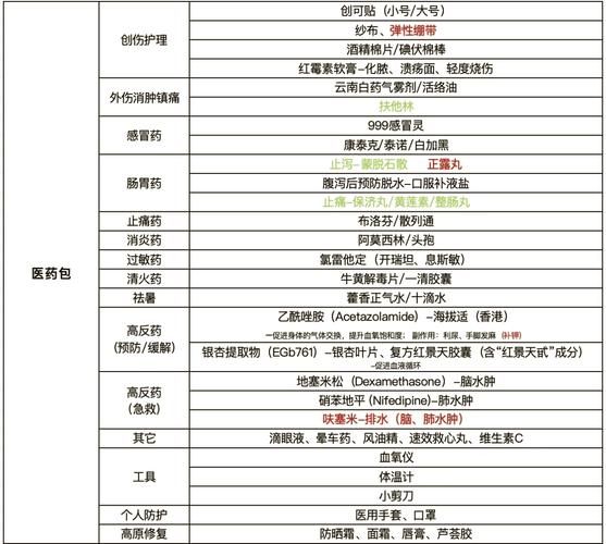 高原反应怎么缓解_去高原必备物品清单