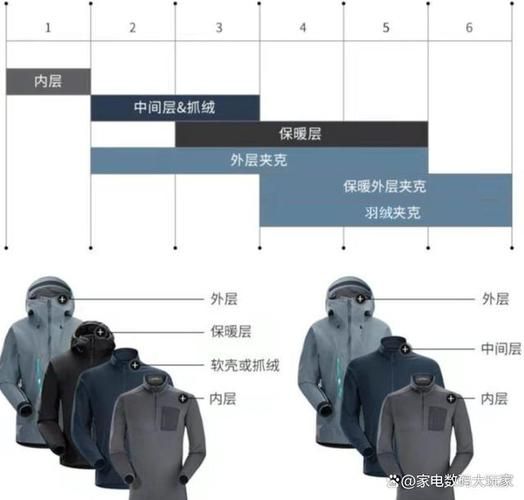 冲锋衣怎么选_冲锋衣和羽绒服哪个更保暖