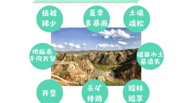 黄土高原水土流失原因_如何治理黄土高原