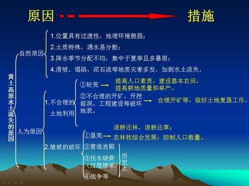 黄土高原水土流失原因_如何治理黄土高原