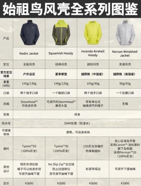 2014户外装备大奖_哪些装备值得买