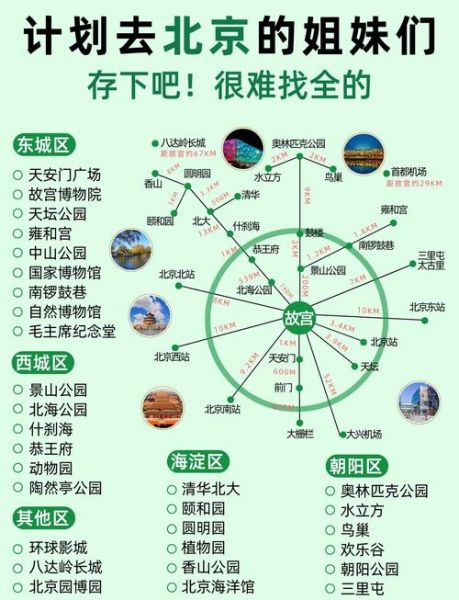 北京五日游怎么安排_北京自由行最佳路线推荐