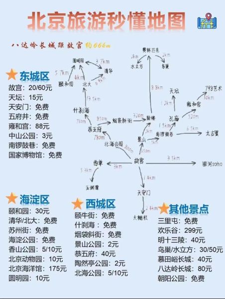 北京三日游路线怎么安排_北京三日游最佳攻略