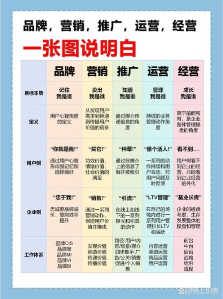 户外营销技巧有哪些_如何提升品牌曝光