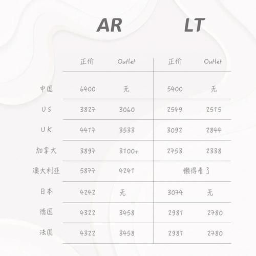 户外品牌哪个好_始祖鸟和北面怎么选