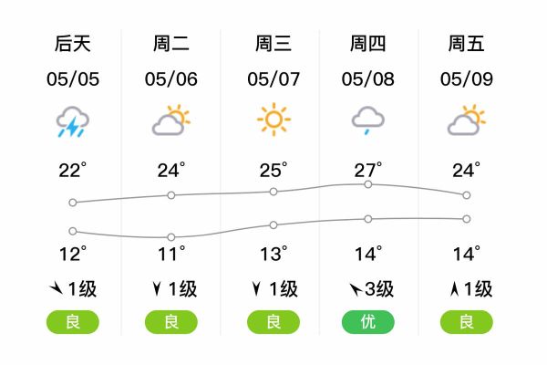 北京海淀区天气怎么样_北京海淀区天气预报