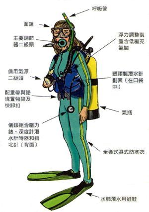 潜水运动户外攻略_新手如何选择装备