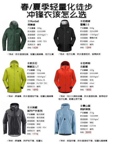 户外服装品牌哪个好_如何挑选适合自己的户外装备