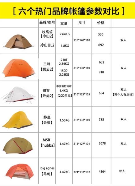 出租户外帐篷价格多少钱一天_露营帐篷租赁费用怎么算