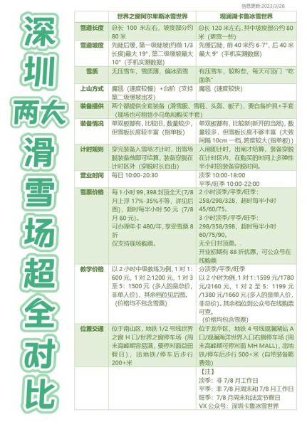 深圳世界之窗冰雪世界门票价格_怎么买最划算