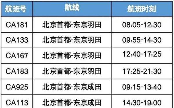 北京到东京机票价格_北京到东京机票什么时候最便宜